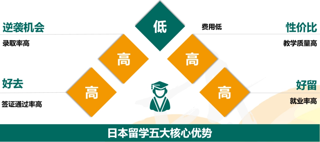 分享|郑州日本留学机构排行榜十大汇总