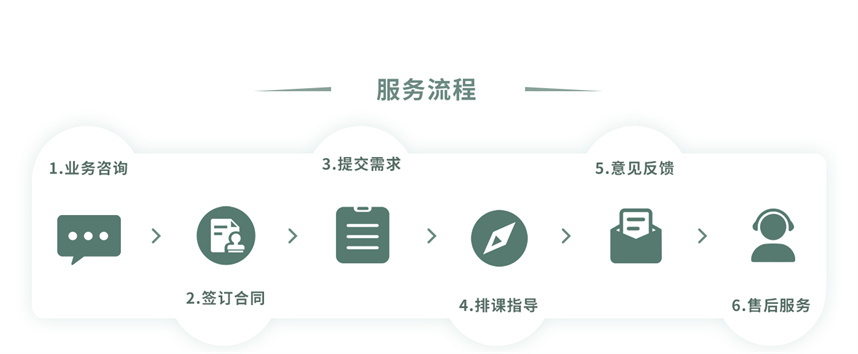 十大硕士研究生论文辅导机构排名公布