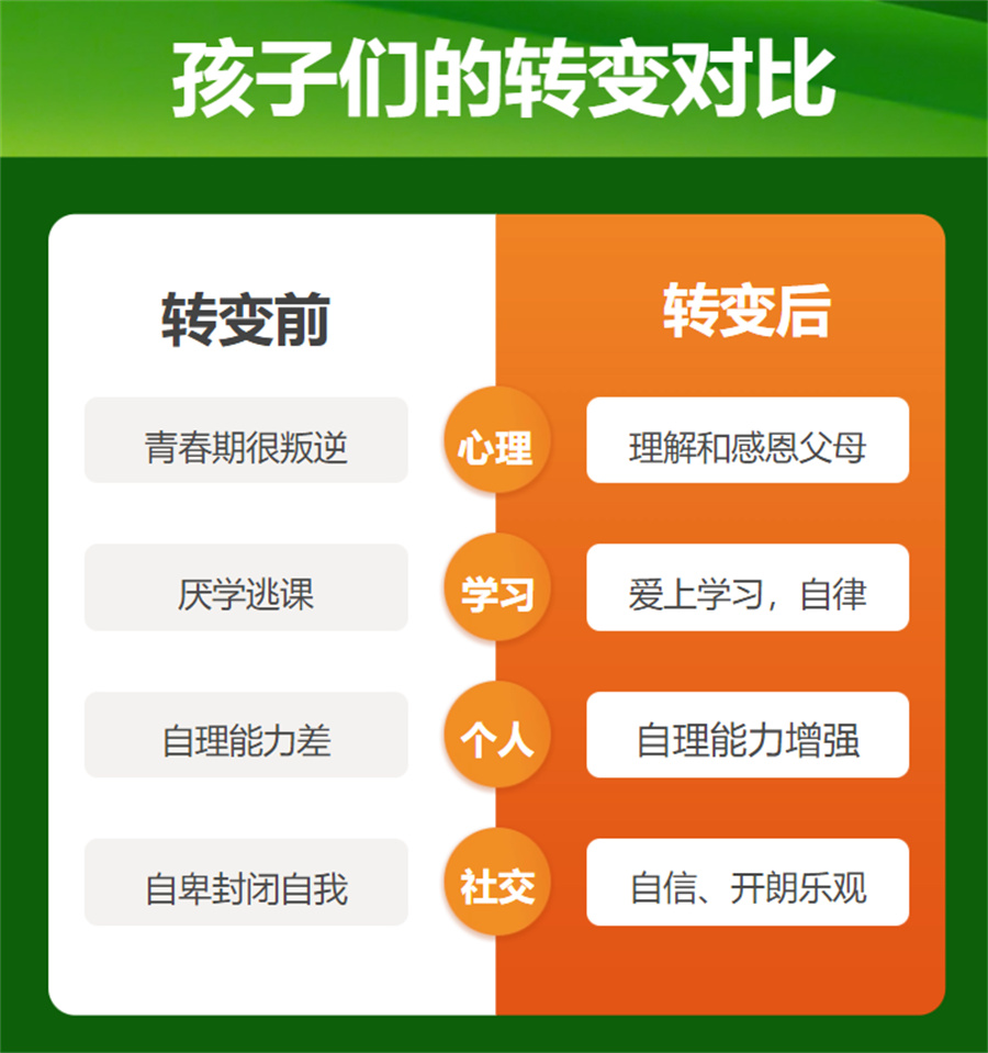 戒网瘾学校,叛逆青少年学校,青少年叛逆封闭式学校,管教叛逆孩子