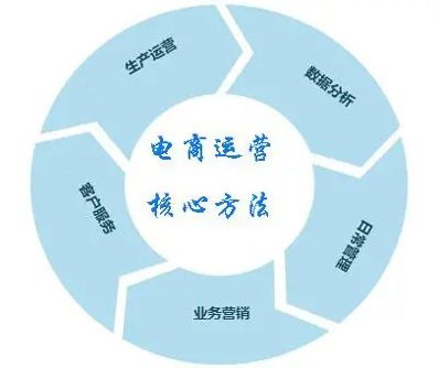 电商运营实战培训机构2025年前十排行榜