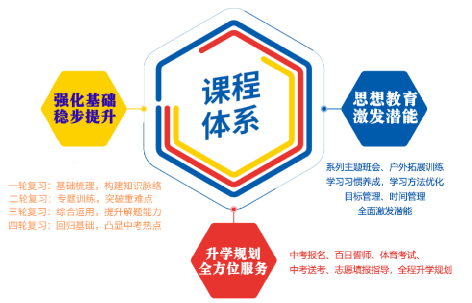 河南2026年高考复读学校十大排名一览表