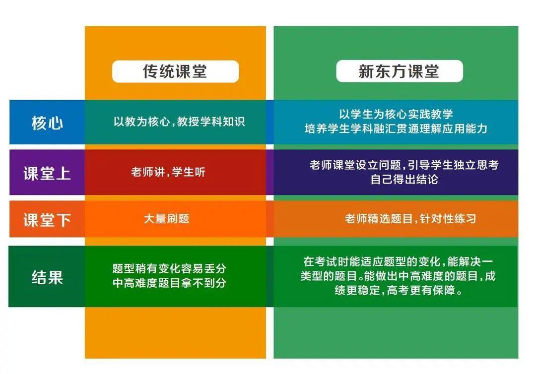 河南2026年高考复读学校十大排名一览表
