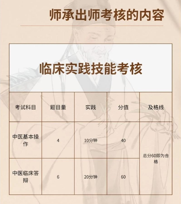 中医技能培训机构,中医师承,中医学习,中医理疗 中医技能培训机构,中医师承,中医学习,中医理疗