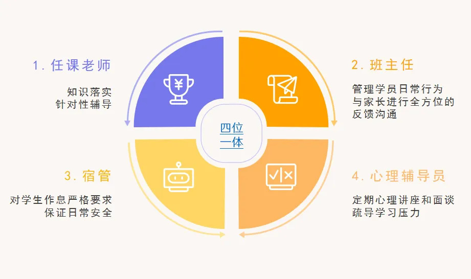 十大心理咨询师职业技能培训机构排名