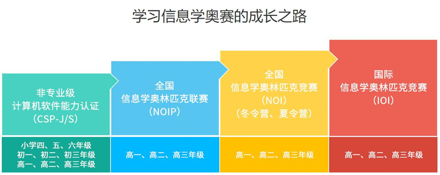 信奥赛c++编程培训机构排名出炉
