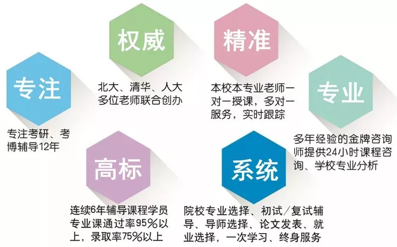 2026考博全程辅导机构十大排名详情一览