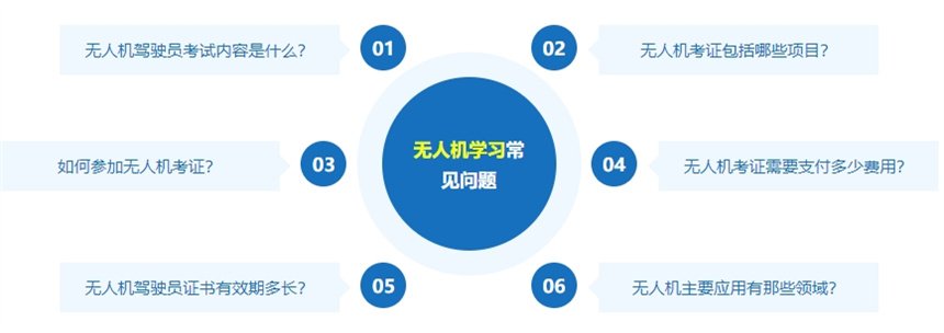 北京2025无人机驾驶证培训机构前十排名名单