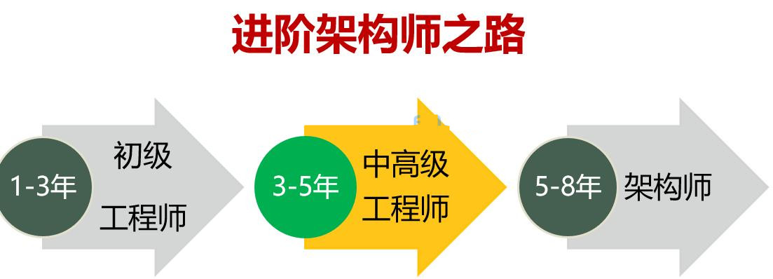 昆明2025年Java架构师培训机构十大排行榜