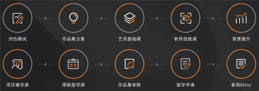 盘点2025年建筑留学中介十大排名榜