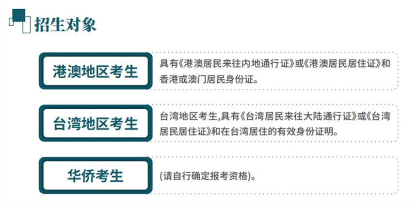 2025 年全国联招录取分数线