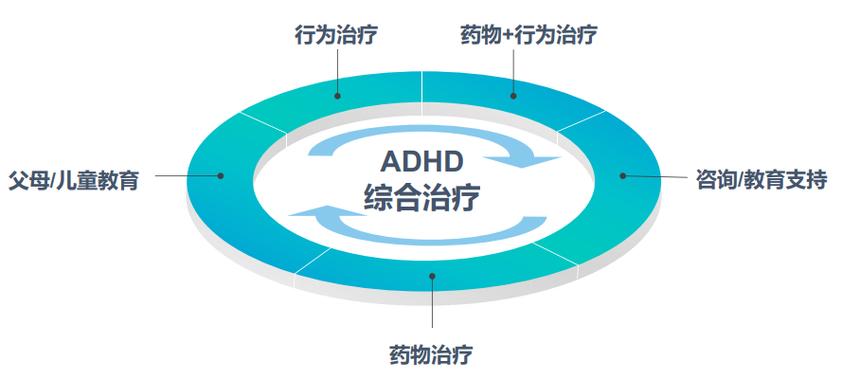 详解国内Top10多动症干预机构排名列表