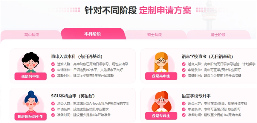 日本留学机构排名Top10名单一览表