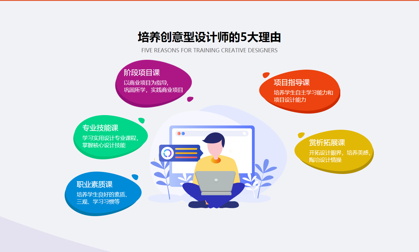 热门推荐UI设计全链路培训机构前十