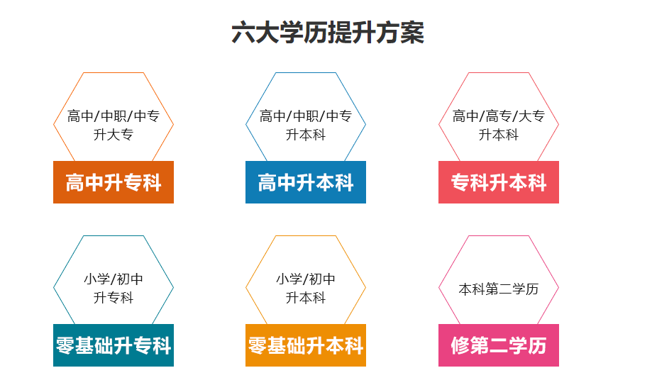 2025年学历提升咨询机构10大排名榜