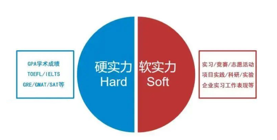 背景提升方式