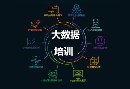 什么是大数据开发？