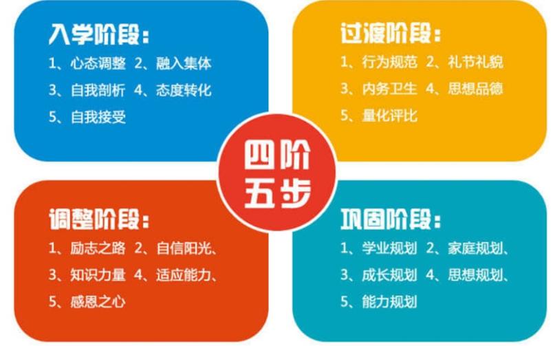天津叛逆期青少年矫正蜕变学校10大排名