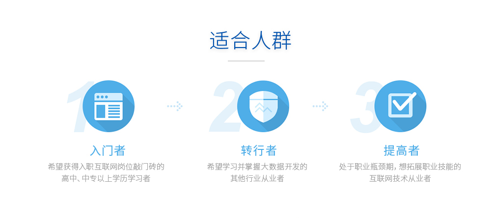 Java大数据培训机构哪个好