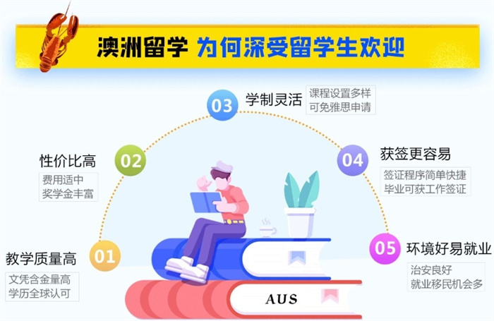 2025澳洲八大留学申请机构十大排行榜