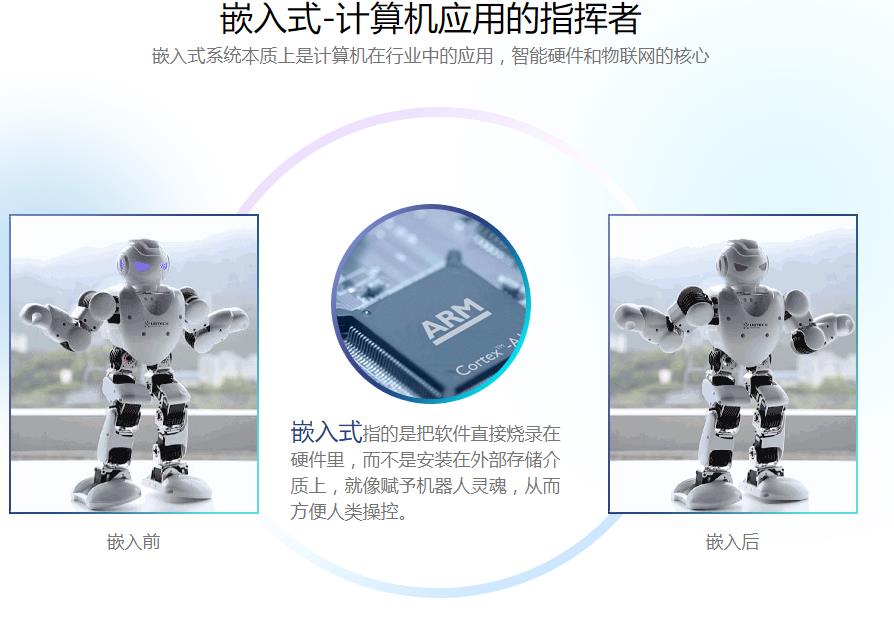 嵌入式培训培训机构排名