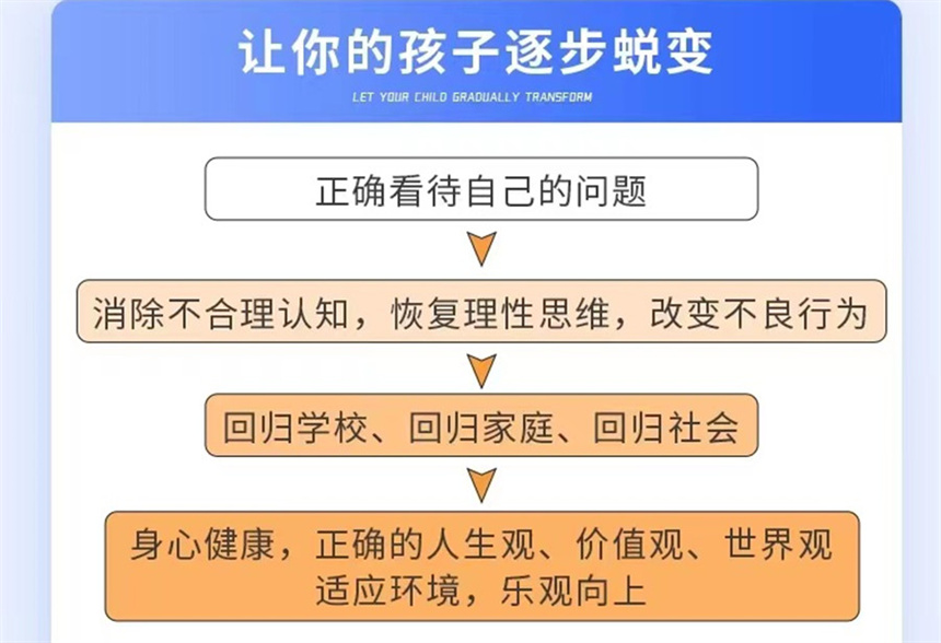山东省青春期叛逆孩子封闭式管教学校