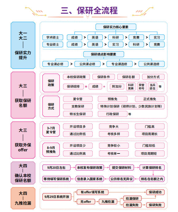 保研辅导机构实力排名榜