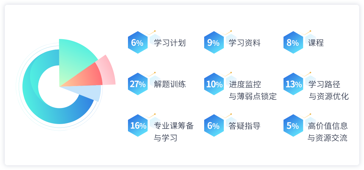 考研全流程备考辅导机构十大排行榜