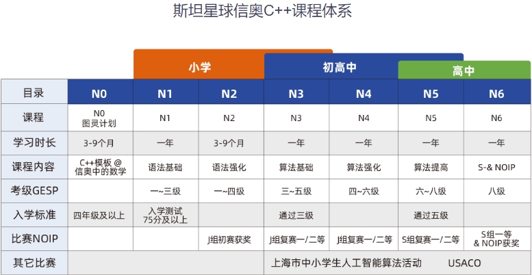上海十大青少儿C++信奥赛机构.jpg