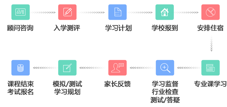 武汉本地十大雅思封闭班辅导机构排名