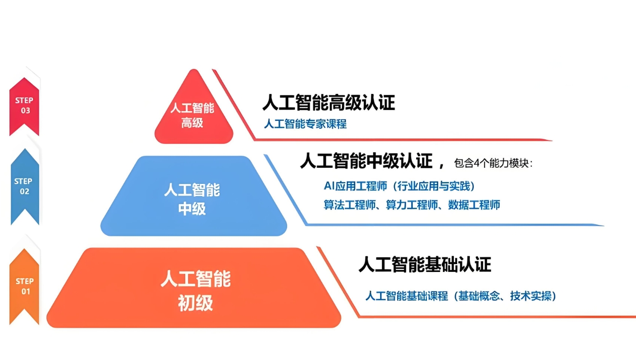 深圳排名前十Python人工智能名单出炉