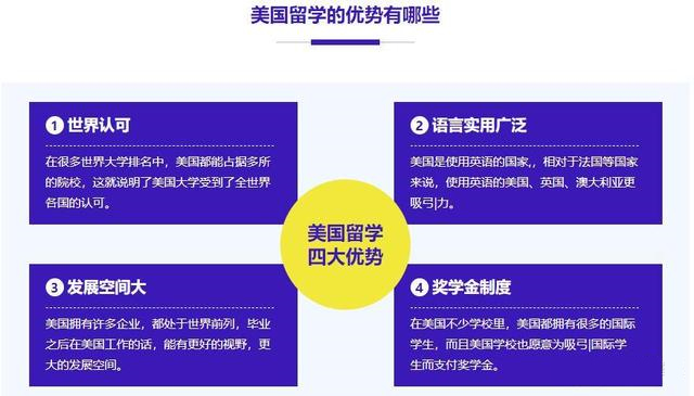 北京2025年美国留学中介前十排名一览