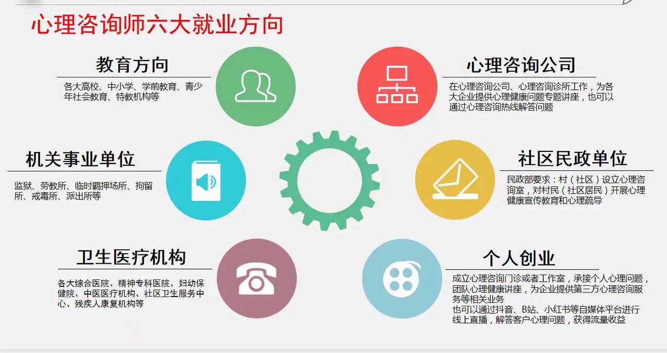 2025心理咨询师考证班培训机构十大排行榜