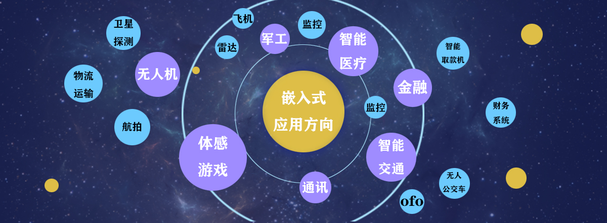2025嵌入式人工智能培训班十大排名