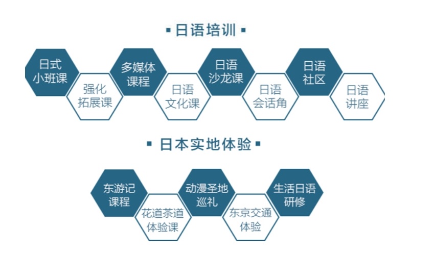 日语培训机构