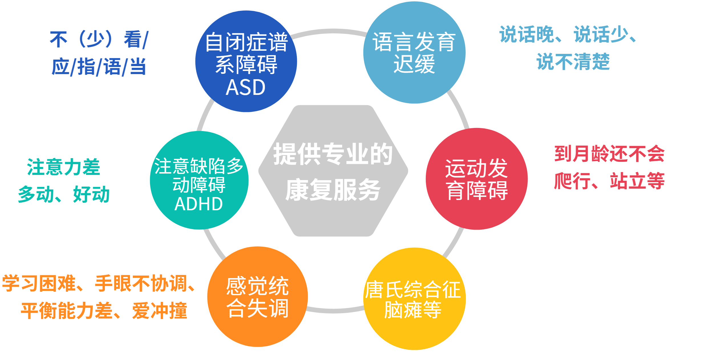 云南曲靖孤独症谱系障碍干预机构十大排名