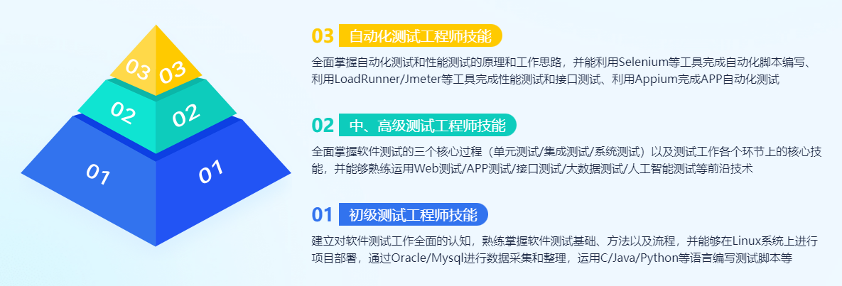 毕业季求职难？软件测试全日制机构十大排名