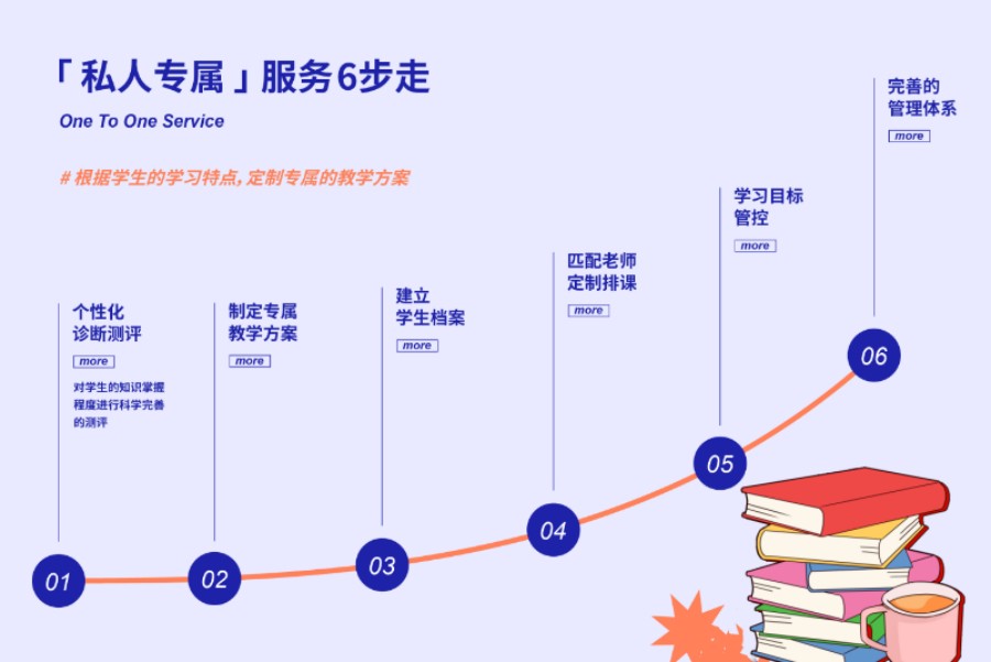 港澳台联考学校，广州新民师联考学校，港澳台联考复习，联考吃香
