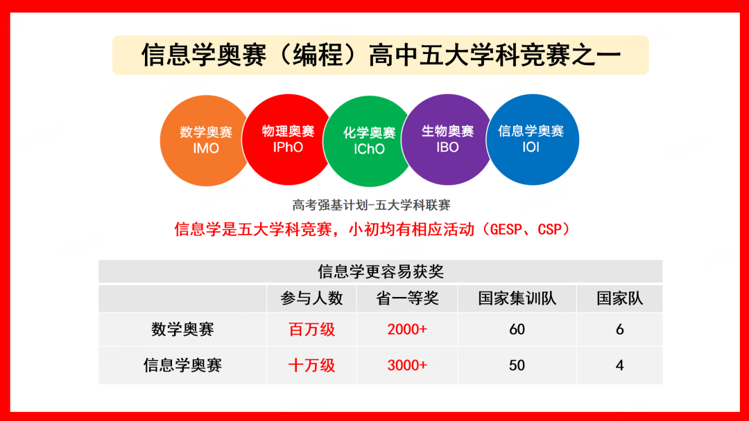 全新必看90%郑州家长不知道的升学赛道