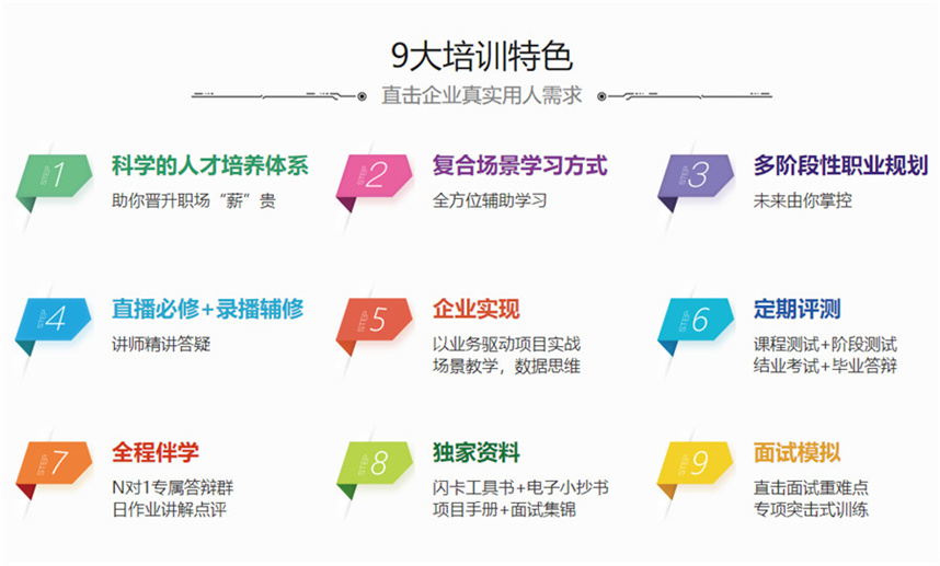 数据分析师培训机构排名
