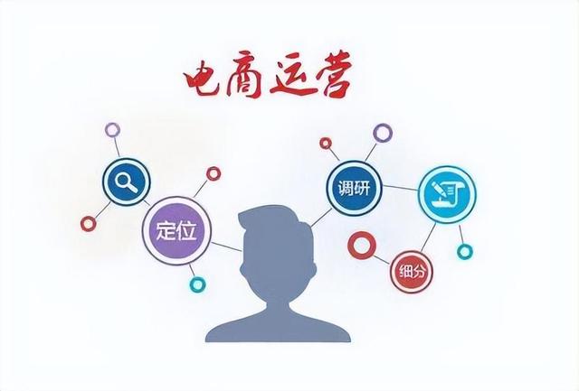 杭州电商运营推广培训机构前十排名