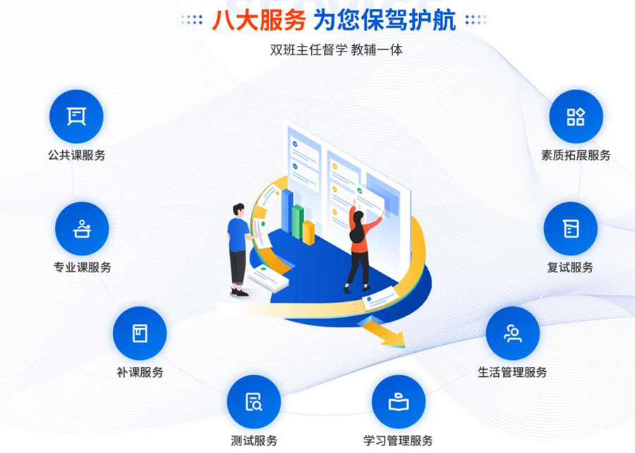 长沙考研秋季面授特训营机构Top5排名