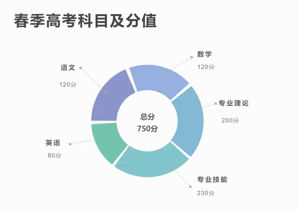 济南春季高考全日制辅导机构十大排名