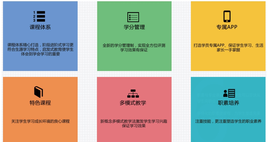 IT技能培训学校,IT技能学习,IT编程语言学习,程序员培训 IT技能培训学校,IT技能学习,IT编程语言学习,程序员培训