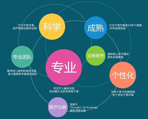 2025云南儿童专注力训练机构十大排名榜