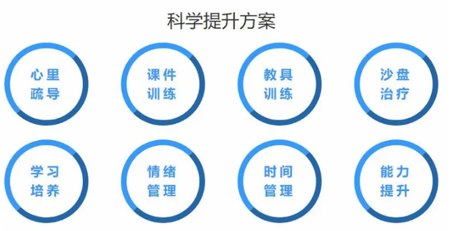 2025云南儿童专注力训练机构十大排名榜