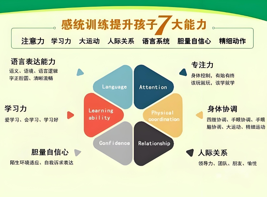 问题儿童教育机构,特殊教育学校,感统失调,发育迟缓康复机构