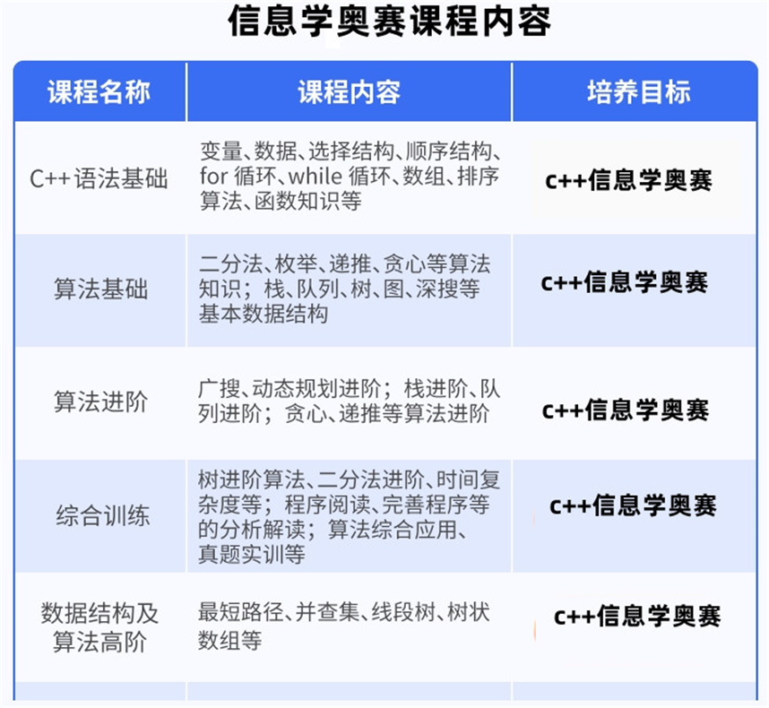 信奥赛c++编程培训