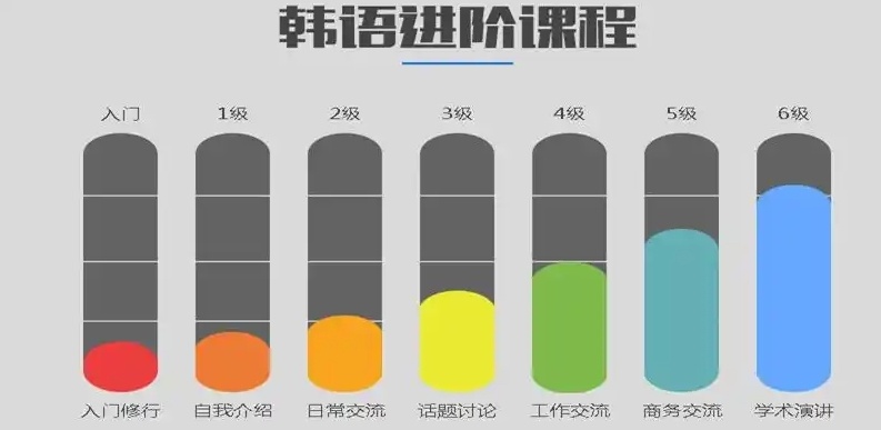 东莞top10韩语培训机构排名公布