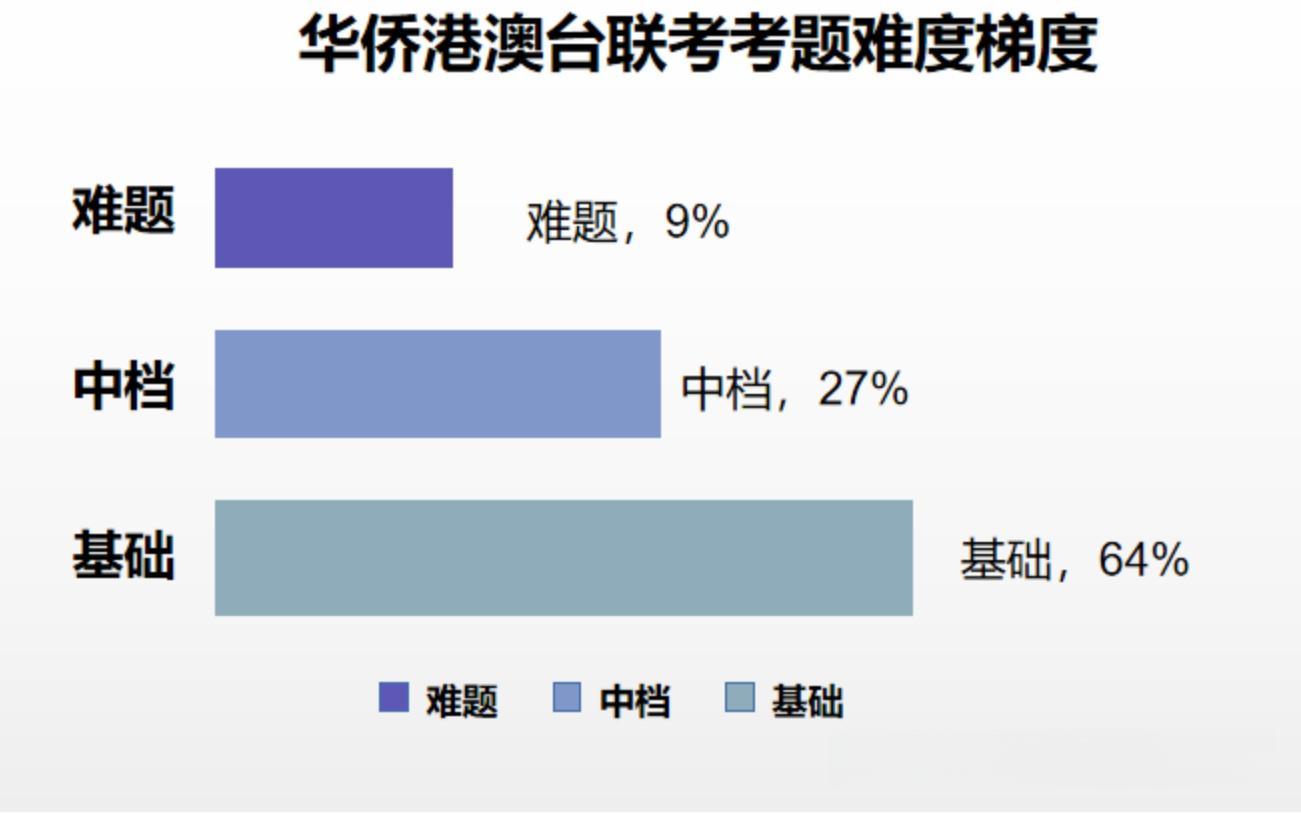 公布2025年华侨生联考培训学校十大排名