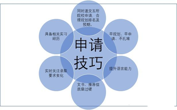 长春英国留学咨询服务机构Top排名